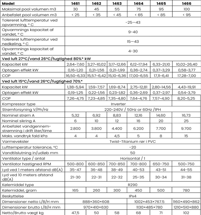 Varmepumpe Inverter Pro, CUBE, 20 kW